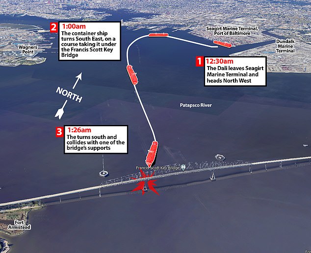 The bridge spans 9,000 feet over the Patapsco River and is 180 feet above the water