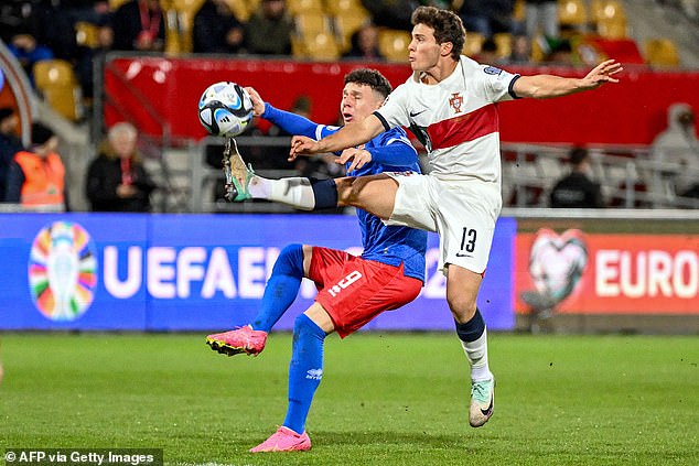 Liechtenstein (Philipp Ospelt pictured left) is the only team from Group J not to qualify or win a play-off spot