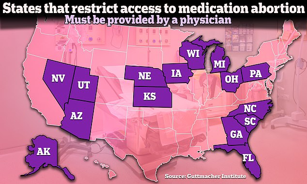 At least 15 states have medication abortion restrictions, which require the pill to be dispensed by a doctor.  Several have other restrictions, such as a ban on mailing pills or requiring an in-person visit to a doctor.  Several other states have challenged such restrictions in court