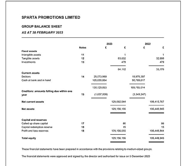 Sparta Promotions has once again grown in equity, with the value of the company increasing to £129 million