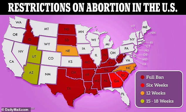 Guttmacher's report found that abortion rates were highest in states bordering countries with restrictions.  For example, the largest increases were found in New Mexico,