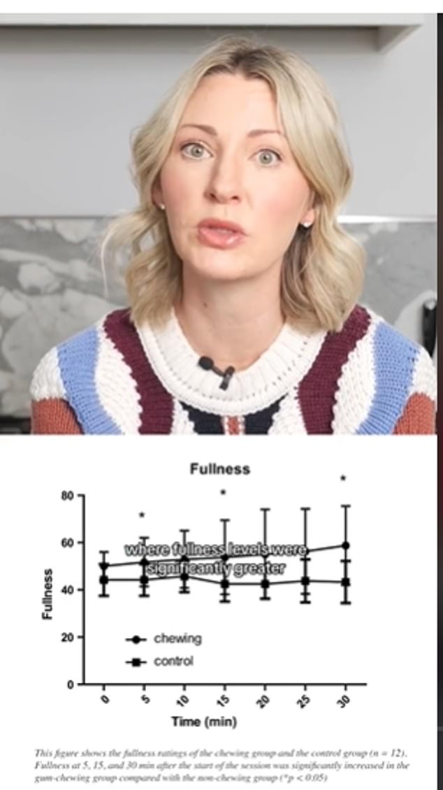 Dr.  Sharp describes research showing how chewing gum can increase feelings of fullness.