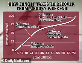 Experts reveal surprising reasons why some people get the hangover