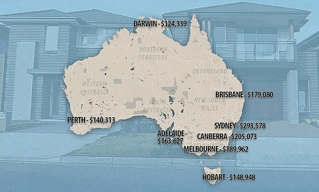 New research has revealed the salaries Australians living in capital cities need to earn (pictured) to afford a median-priced home