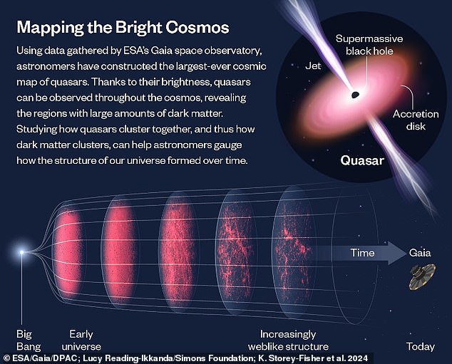 An infographic explaining the creation of a new map of approximately 1.3 million quasars from the visible universe