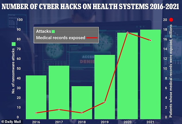 Medication craze Healthcare providers are losing up to 1 billion