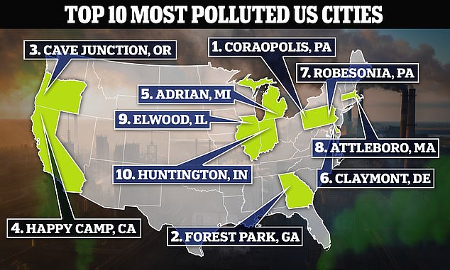 Most polluted US cities REVEALED in new study – but