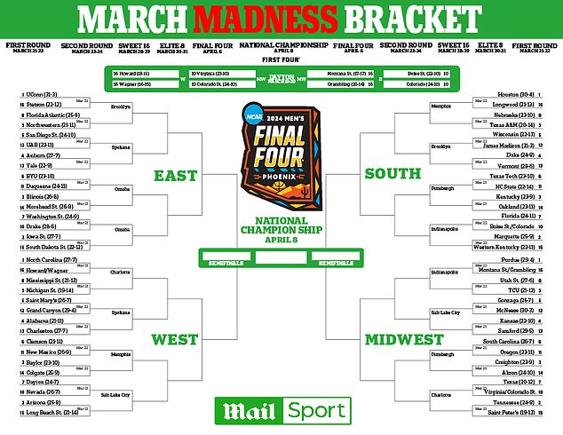 March Madness is just around the corner, so it's time to fill out and print your brackets