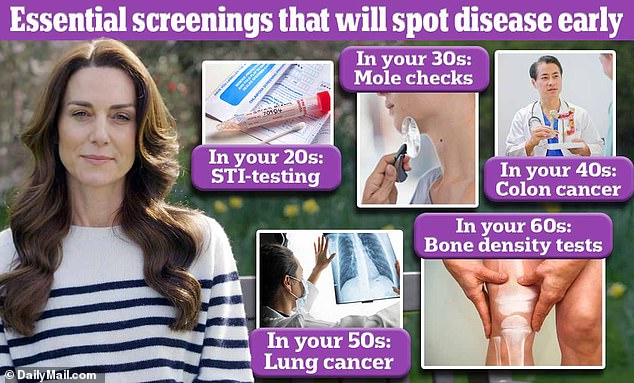 You shouldn't wait until you're elderly to start screening for diseases, doctors say