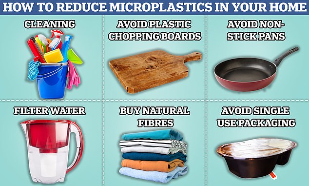 Experts say you can reduce exposure to microplastics by replacing plastic in your home with natural materials, metal and glass.