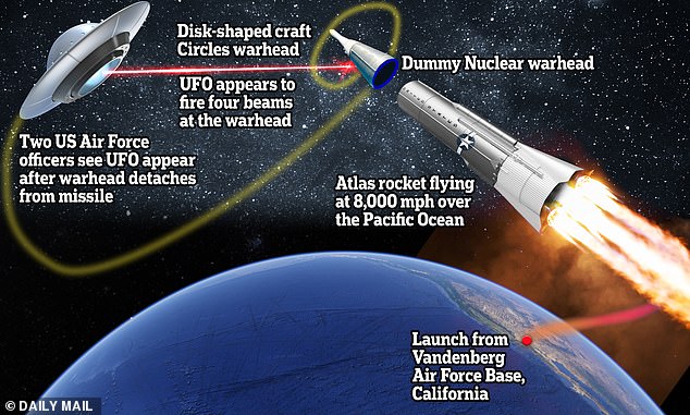 In February this year, US UFO researchers dropped the bombshell that an ex-Pentagon UFO researcher had privately briefed Congress on a stunning 1964 incident in which a UFO shot an Atlas missile with a dummy warhead out of the sky ( graphical reconstruction above)