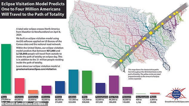 Up to one million people are planned for Texas, 500,000 in Indiana and Ohio and almost 400,000 people could travel to New York