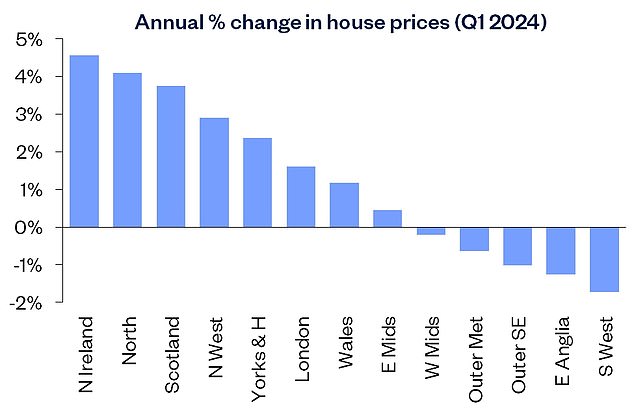 Regional differences: The housing market is made up of thousands of local markets that will all perform very differently from each other