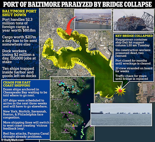 1712071789 397 Collapsed Baltimore bridge chunks appear on incredible 3D underwater images