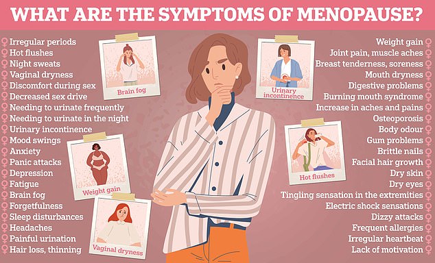 1712073033 725 Heart health warning for women going through menopause as study