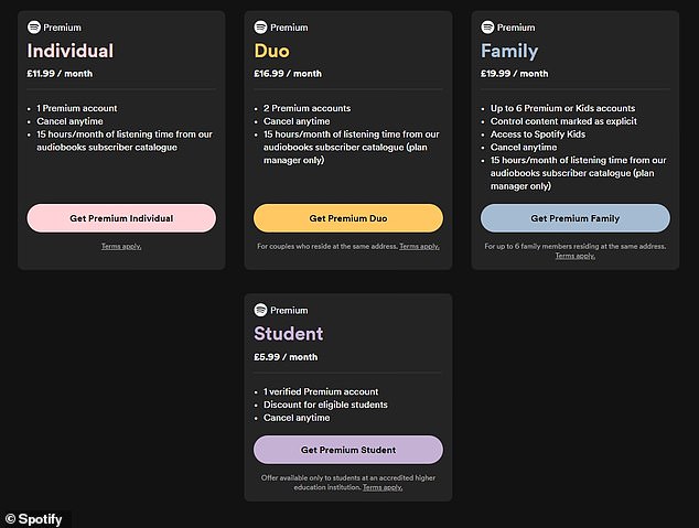 Spotify's UK website has also been updated with the new prices.  Individual goes from £10.99/month to £11.99/month, while Duo goes from £14.99/month to £16.99/month.  Family now costs £19.99/month, up from £17.99/month, while Student remains the same