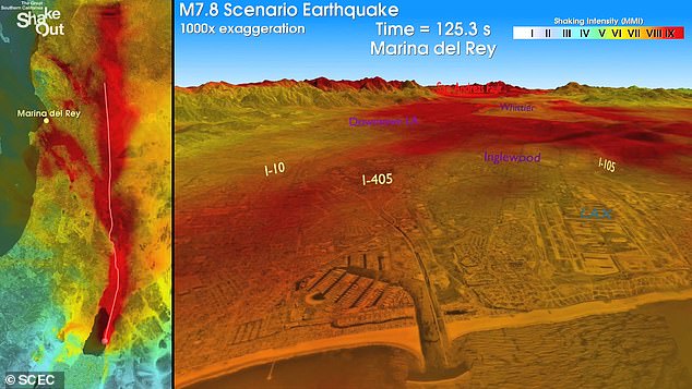 Large earthquakes of magnitude seven or greater can spread at a range of two to three miles per second.  Pictured here is what a magnitude 7.8 earthquake would look like after it ruptured along the San Andreas Fault