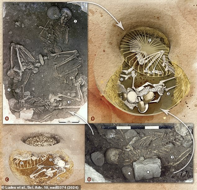 This diagram shows how the bodies of the two women were pressed into the sides of the pit and secured in place with large fragments of a broken grindstone.  The researchers suggest they were buried alive