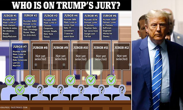 1713440222 996 Donald Trump Trial LIVE Follow day three of the hush