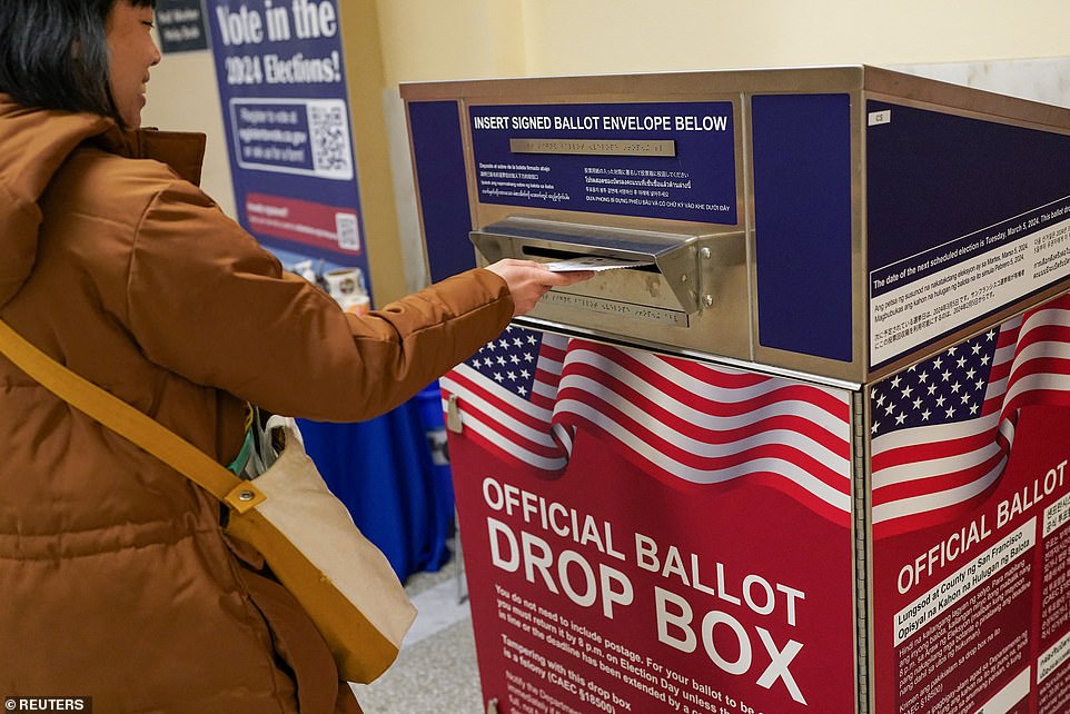 The poll shows that 44 percent of young women identify as Democrats, while only 18 percent identify as Republicans, giving Democrats a 26-point lead.  In 2020, 43 percent of young women identified as Democrats and 23 percent as Republicans.