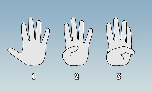 How to perform the test: Hold your hand up as if telling someone to stop, or place your hand flat on a table, palm up (1).  Keep your palm flat and extend your thumb over it as far as possible, towards your pinky finger.  If your thumb reaches the center of the palm (2), this is normal.  However, if it extends beyond the edge of your hand (3), researchers say it could be a sign of a collagen disorder, which could increase your chances of developing an aneurysm.