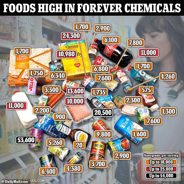 There is no safe exposure to forever chemicals and they have been linked to multiple cancers, asthma, fertility problems, obesity, birth defects, diabetes and autism