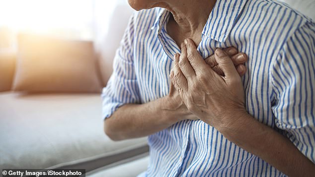 The drop in estrogen levels can cause plaque buildup in the arteries, which can cause heart problems