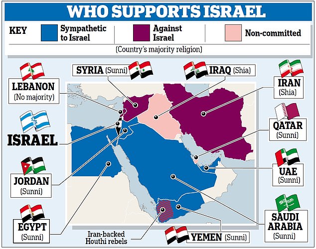 How ancient hatreds are reshaping the Middle East and forging