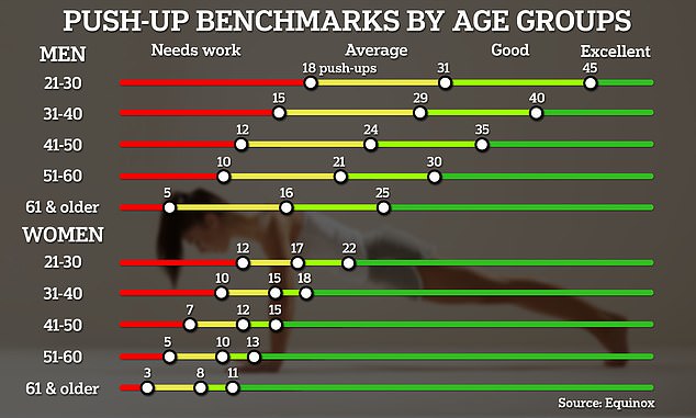 How fit are you for your age Experts say how