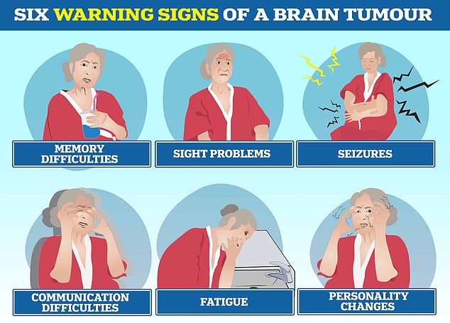 Brain tumors can cause personality changes, especially if they are located in the frontal lobe of the brain, which regulates personality and emotions.  It can also cause communication problems, seizures and fatigue