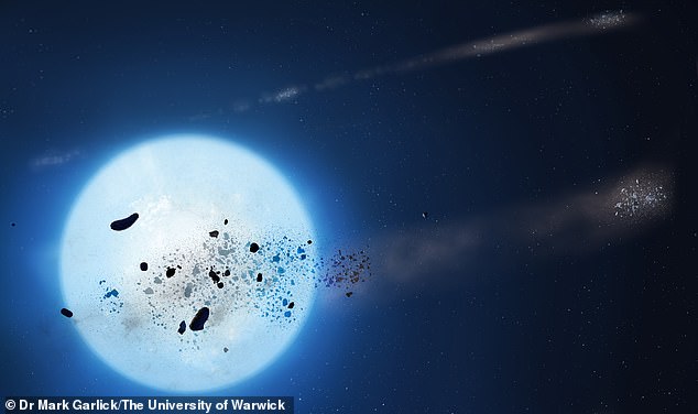 Scientists say that when our sun becomes a white dwarf star in six billion years, gravity will be so strong that some asteroids and even Jupiter's moons could be 'shredded' and ground into dust.