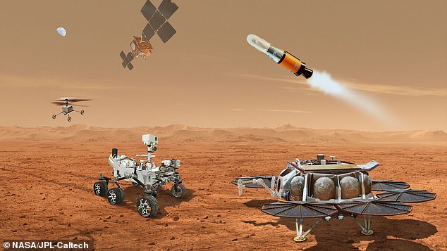 Today, NASA will make a big announcement about the future of the Mars Sample Return mission.  This mission aimed to use a number of vehicles (pictured) to bring back material from Mars