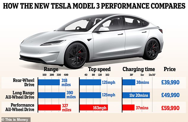 New Tesla Model 3 Performance has arrived heres where to