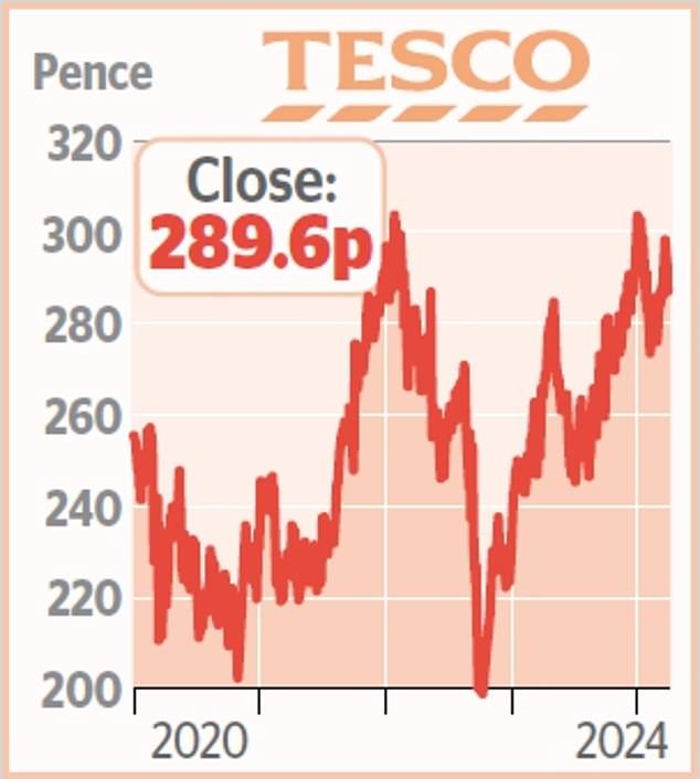 PART OF THE WEEK Tesco investors hoping for upbeat annual