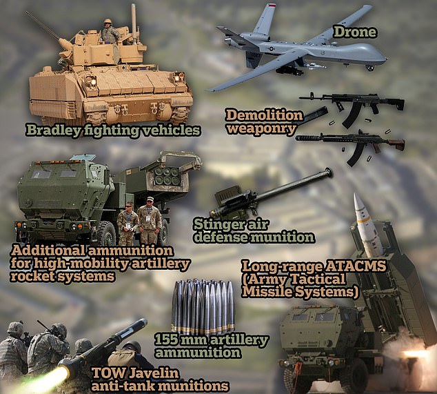 Pentagon to send 1 billion in air defense weapons and