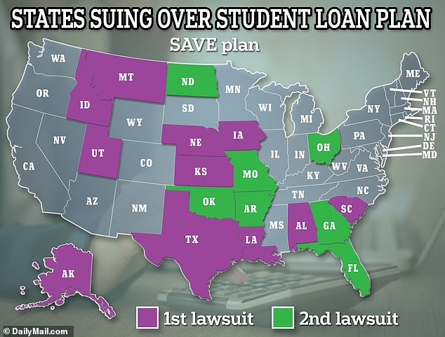 Two lawsuits have been filed by Republican attorneys general against the Biden administration's income-driven repayment program, known as the SAVE plan.