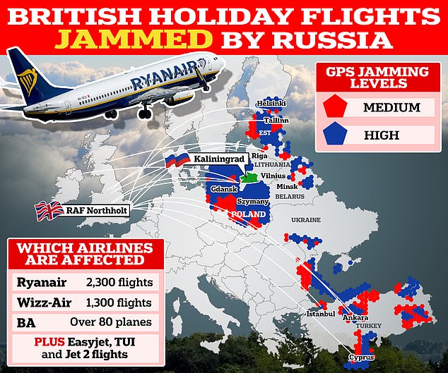 Russia is suspected of launching 'extremely dangerous' electronic attacks on thousands of British holiday flights, aviation sources have claimed