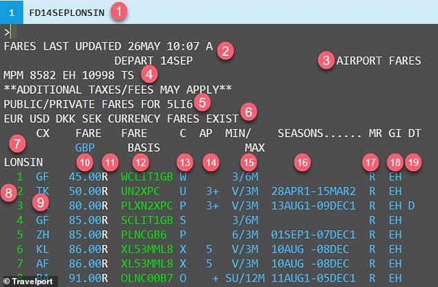 Pictured is a representation of the rates.  Column 13 is the booking class.  The last seats to be allocated are in the more expensive buckets