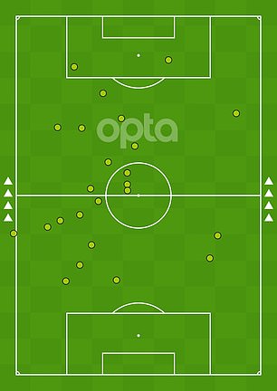 His touch map in the second half after a tactical switch