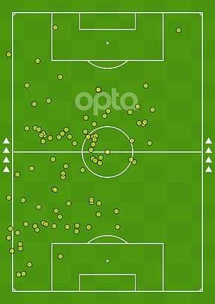 Cucurella's touch map against West Ham