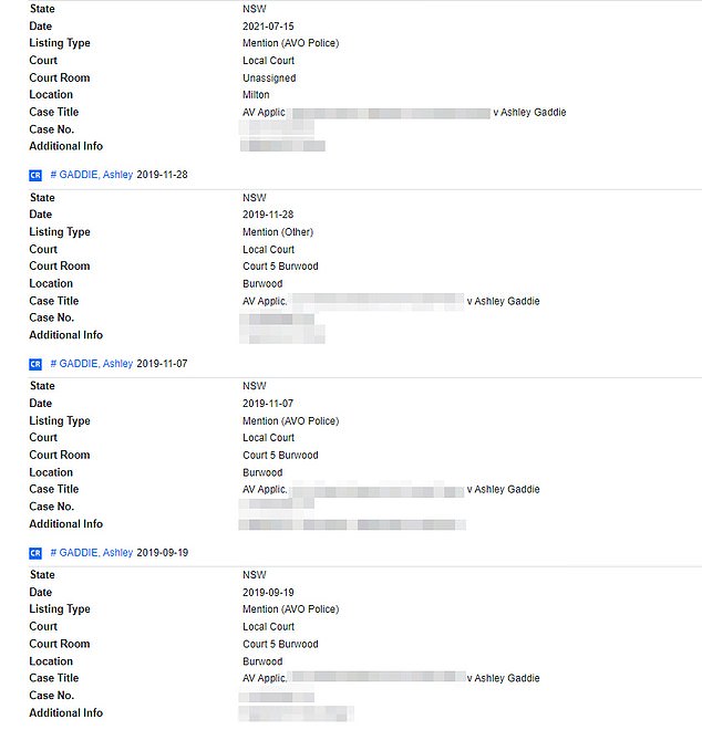 Pictured: A screenshot of Ashley Gaddie's court entries in Court Data.  He had five AVOs dating back to 2016