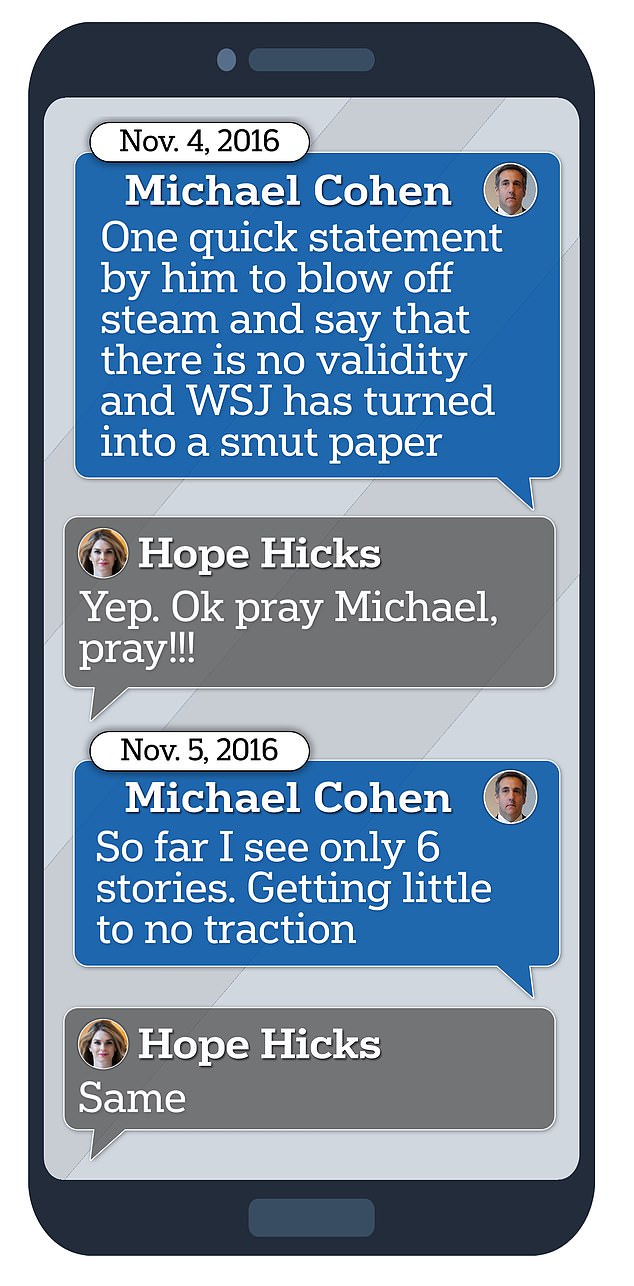 The court has seen text messages between Cohen and Hicks when the story broke, days before the 2016 election, about hush money payments to women