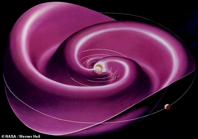 The Sun's magnetic field, which high-energy particles follow, is curved due to the Sun's rotation, a phenomenon known as the Parker spiral, pictured