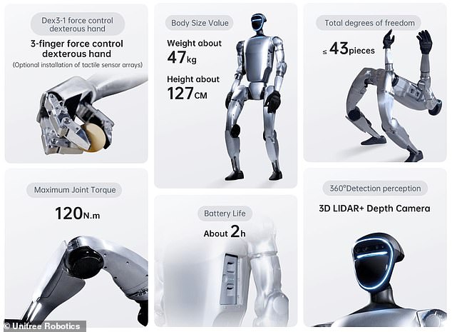 It is not yet entirely clear what the intended use of this robot is.  While it has some impressive features, it is also too small to replace humans in factory work