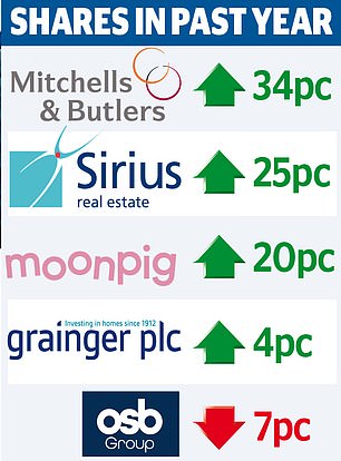 1716062968 629 FTSE 250 madness Experts say these stocks could help Brits