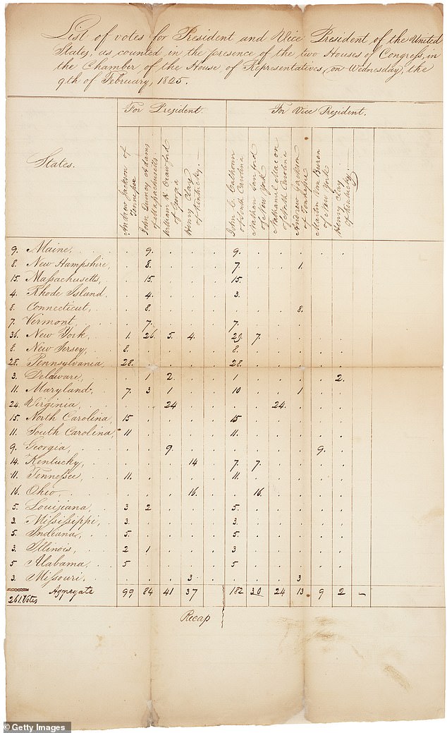 A summary sheet of the 1824 election showing that no candidate won a majority of the electoral votes, sending the election to the House of Representatives. The document shows that Jackson received 99 electoral votes, Adams received 84 votes, Crawford received 41 votes and Clay received 37 votes.