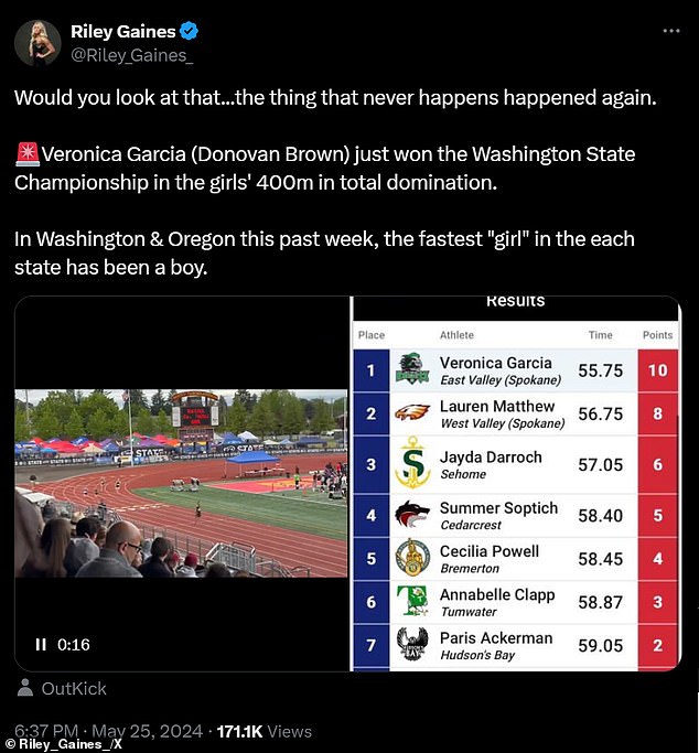 Following Garcia's victory, Riley Gaines, a former NCAA swimmer who has campaigned against allowing trans athletes to compete in women's sports, took to social media