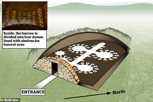 Cross section of all Cannings: from the outside, burial mounds look like small mounds covered with grass, but inside there are rows and rows of niches in stone walls, containing urns containing cremated remains