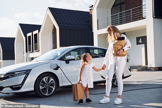 Women consider safety as an important purchasing decision when buying a new electric car, much higher than men: 23 percent versus 13 percent for men