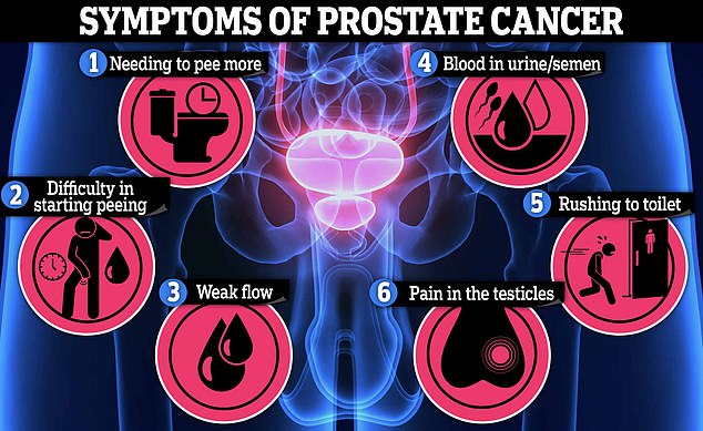 1717199560 479 Simple DIY saliva test that could help detect prostate cancer